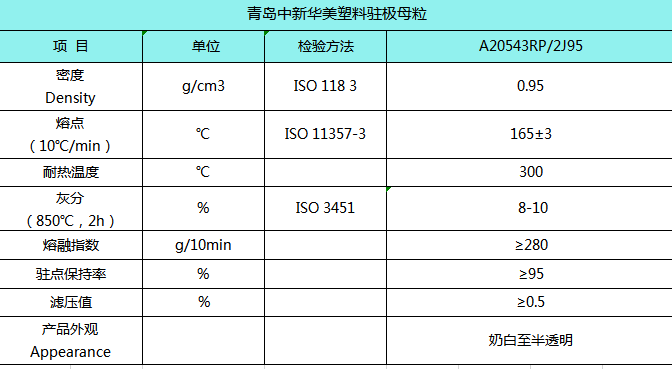 青島中新華美駐極母粒技術(shù)參數(shù)