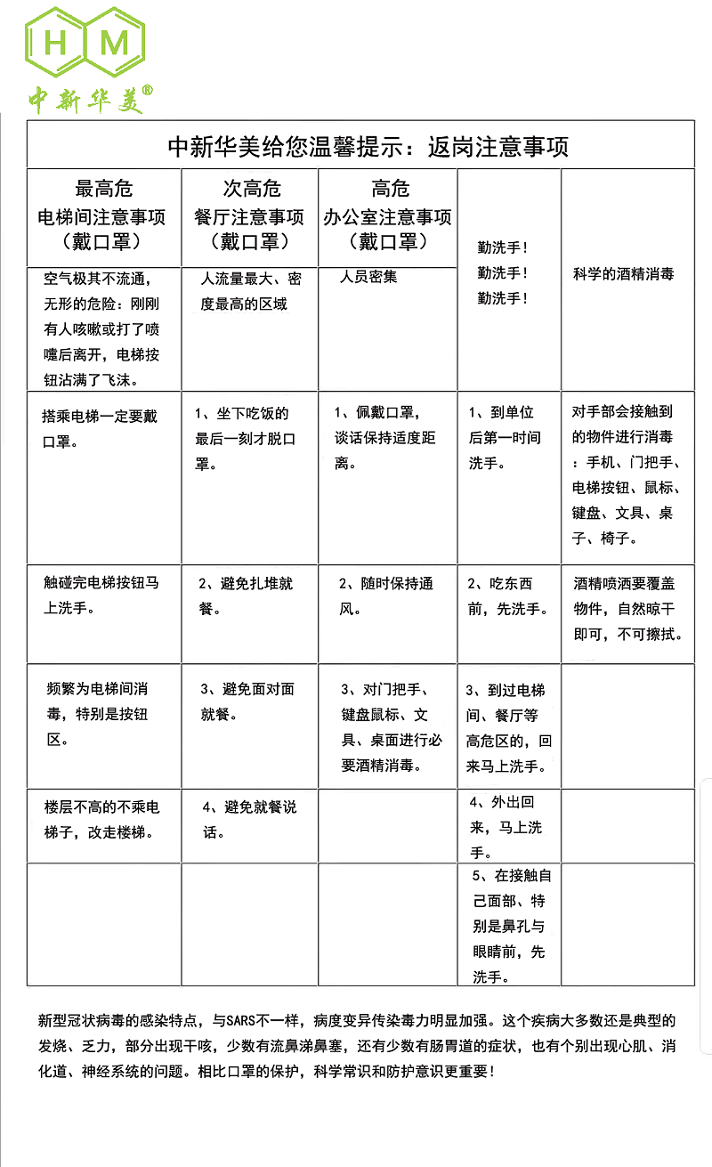 中新華美改性塑料溫馨提示：返崗、復工注意事項