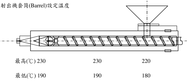 臺灣奇美高流動級?ABS PA-757H的用途及其加工建議條件