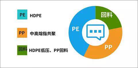 中新華美是一家為您提供塑料染色、改性的定制工廠