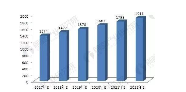 改性塑料發(fā)展趨勢(shì)