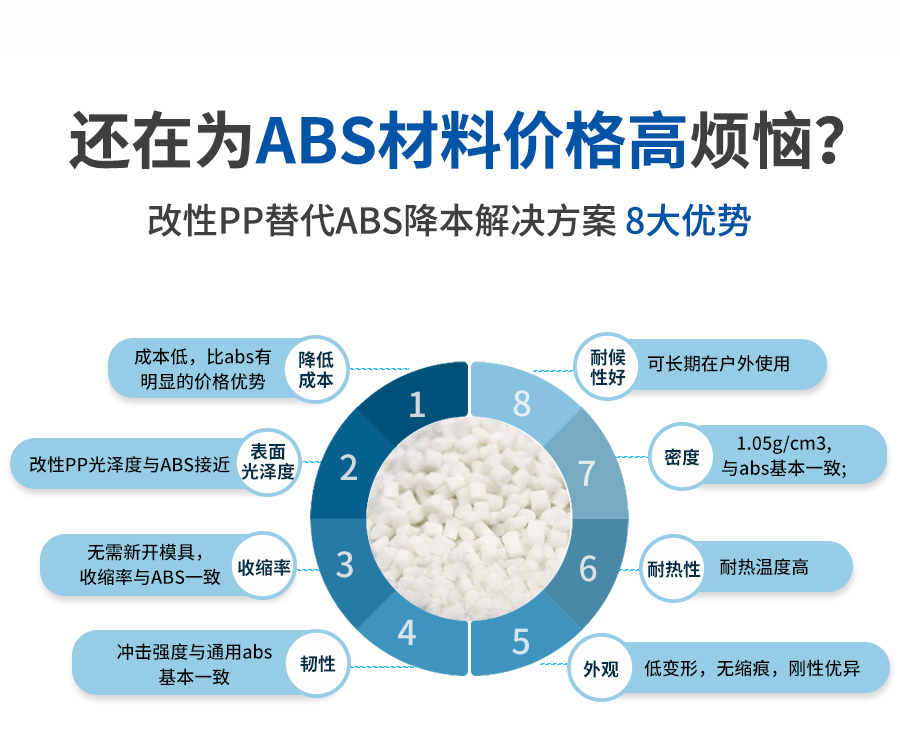 改性pp替代abs詳情頁(yè)-9_02
