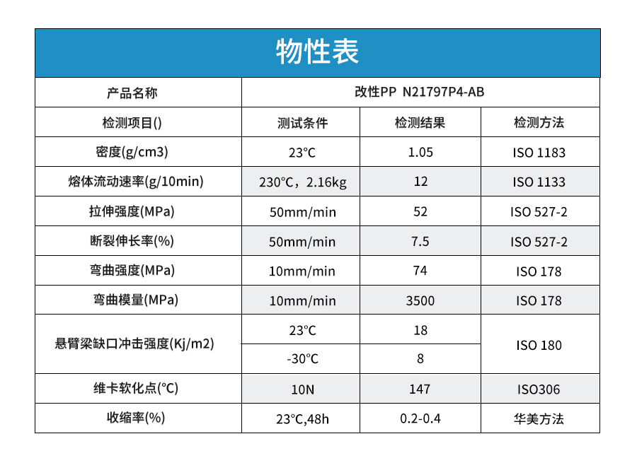 改性pp替代abs詳情頁(yè)-9_03