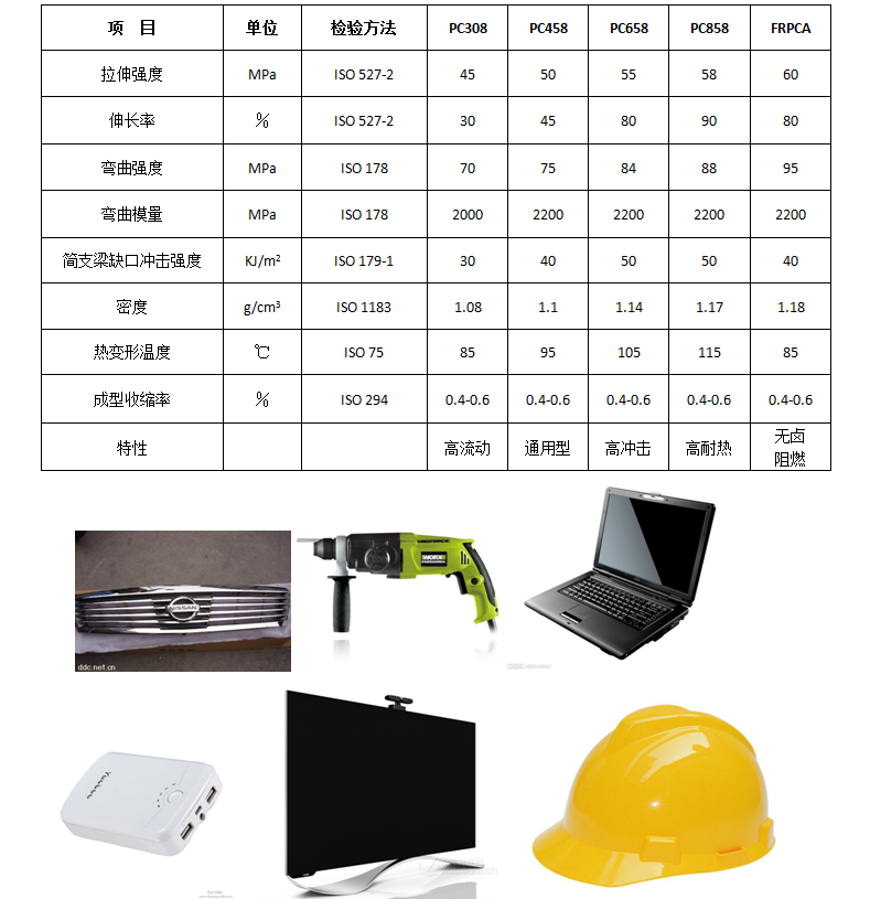 PC ABS合金