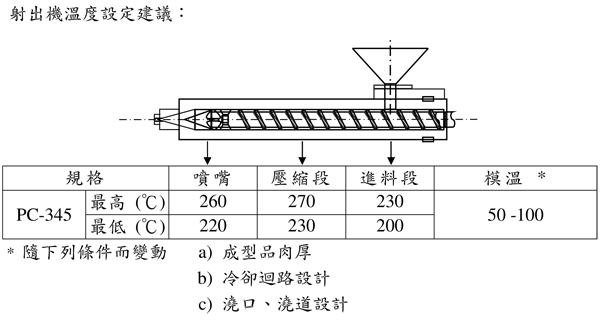 臺(tái)灣奇美一般級PC/ABS合金PC-345的特性用途及加工建議條件