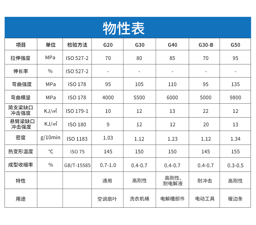 玻纖增強(qiáng)PP詳情頁_04