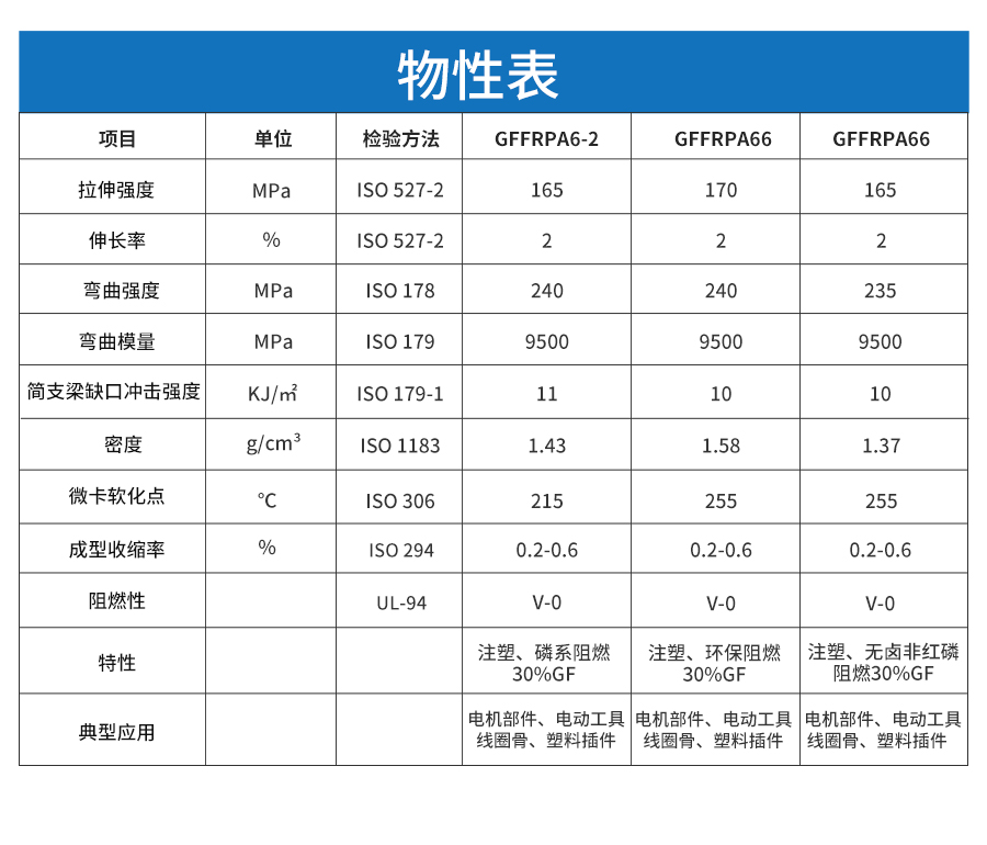 增強(qiáng)阻燃尼龍-詳情頁(yè)_05